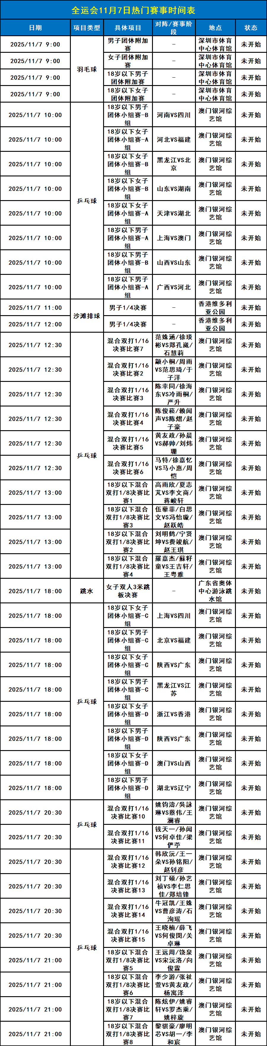 世界杯竞彩-乒乓球、羽毛球开赛！深圳全运会11月7日赛程一览表、直播节目单