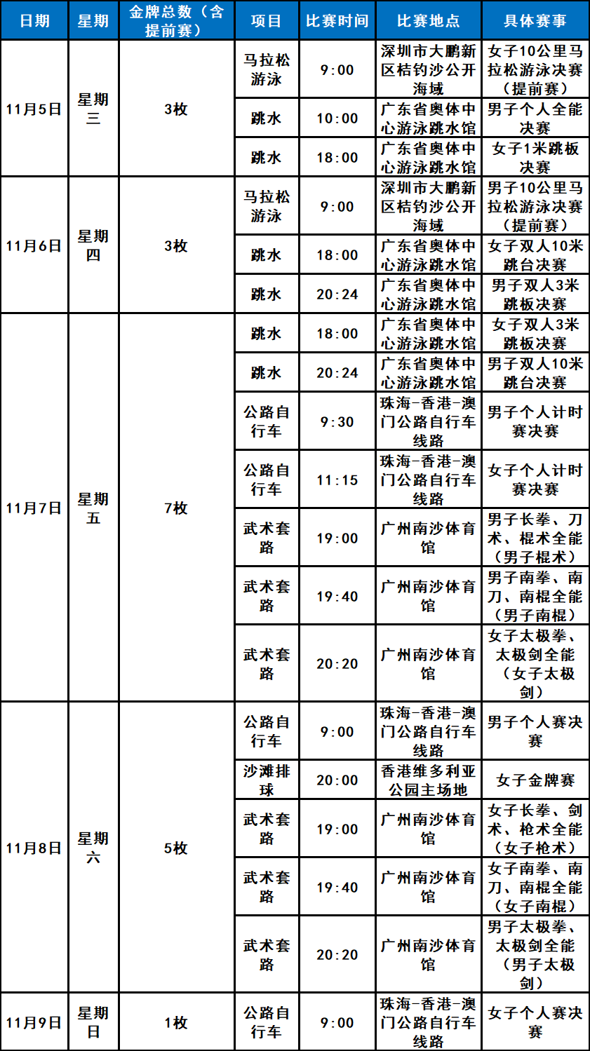 世界杯竞彩-乒乓球、羽毛球开赛！深圳全运会11月7日赛程一览表、直播节目单